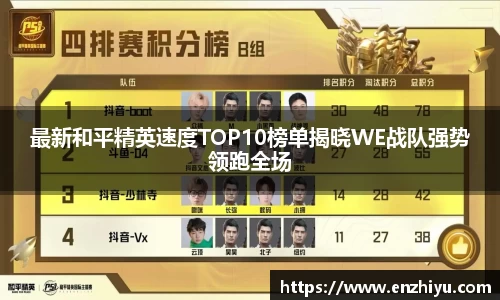 最新和平精英速度TOP10榜单揭晓WE战队强势领跑全场